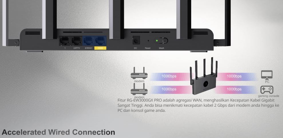 RUIJIE REYEE RG-EW3000GX PRO 3000M Wi-Fi 6 Dual-band Gigabit Gaming Router